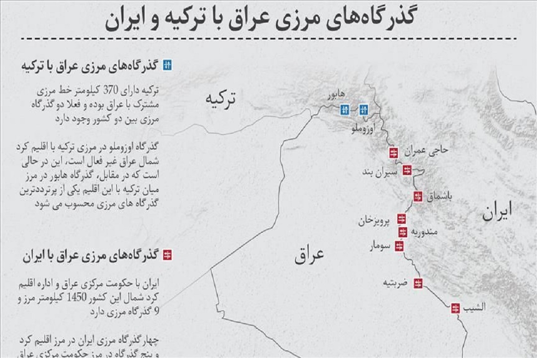 گذرگاه های عراق با ترکیه و ایران